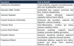 Finessa Review: The Secret to a Clean Gut & Flatter Belly Naturally 